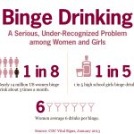 Binge drinking in women